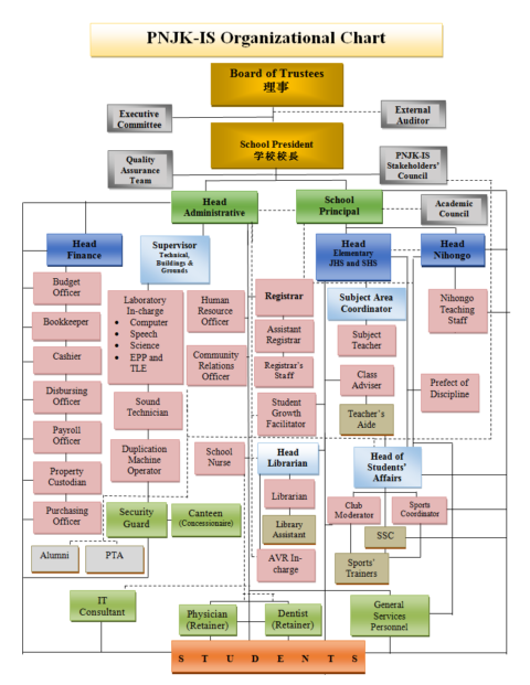 Organizational Chart » Philippine Nikkei Jin Kai - International School